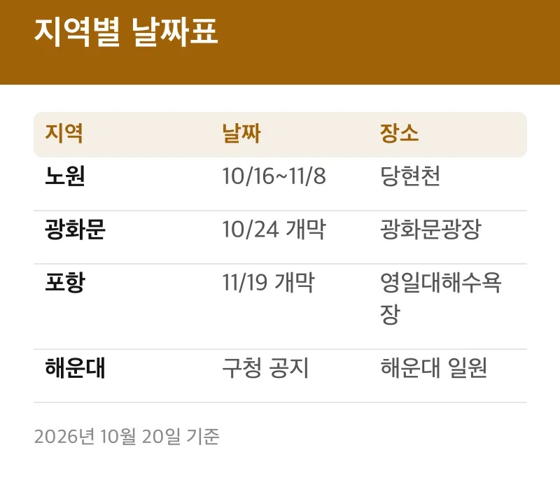 지역별 날짜표