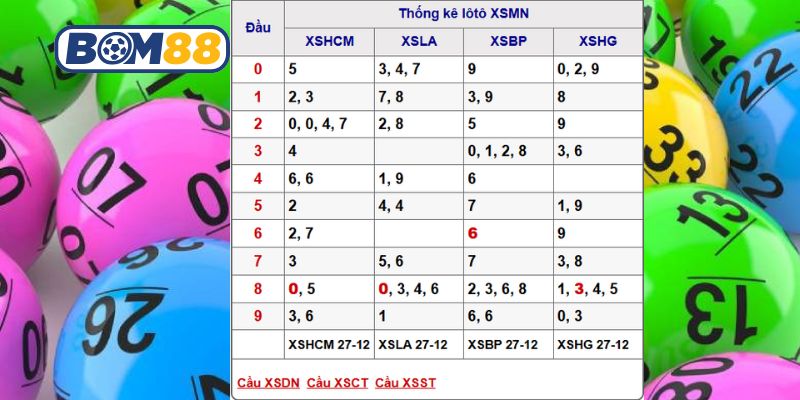Soi cầu XSMN ngày 03/01/2026 được Bom88 bật mí dàn số đẹp hôm nay