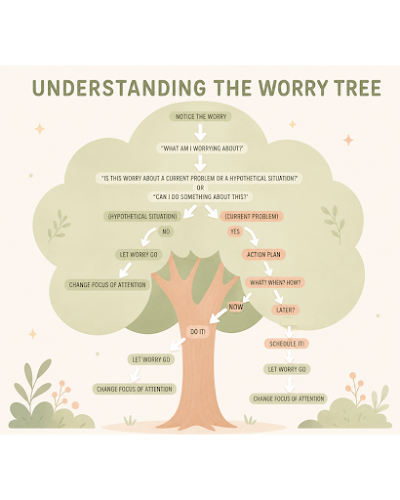 Worry Tree