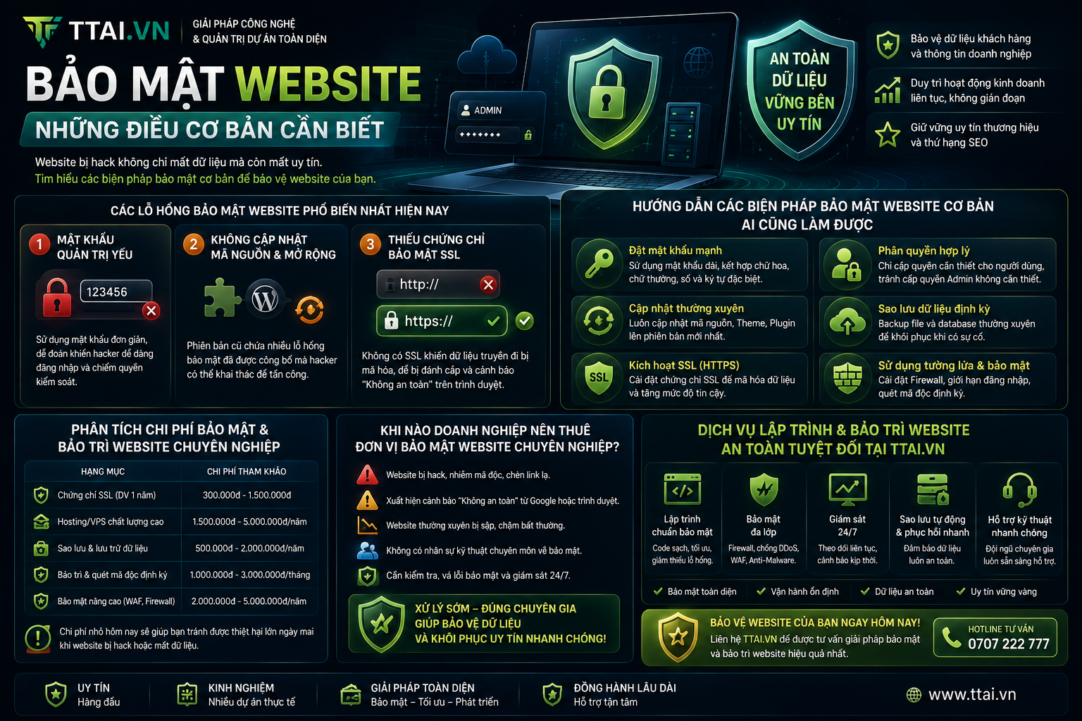 Bảo mật website: Những điều cơ bản cần biết