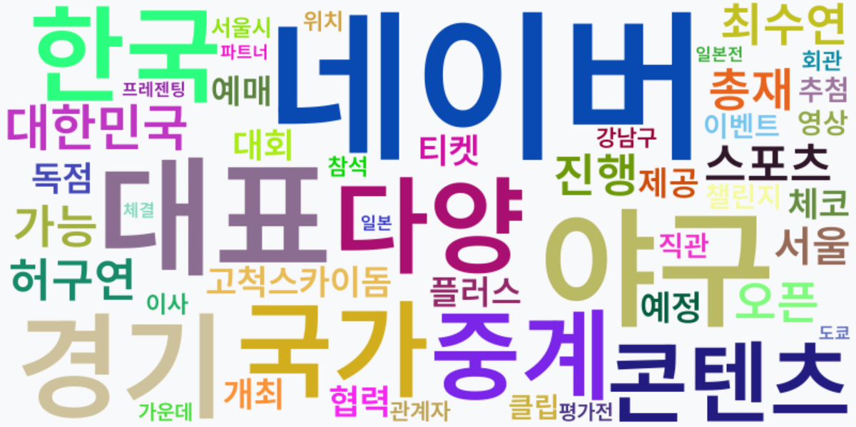 AI Daily News - 키워드 워드클라우드