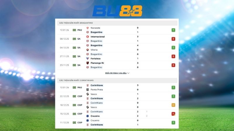 Phong độ gần đây giữa Bragantino vs Corinthians