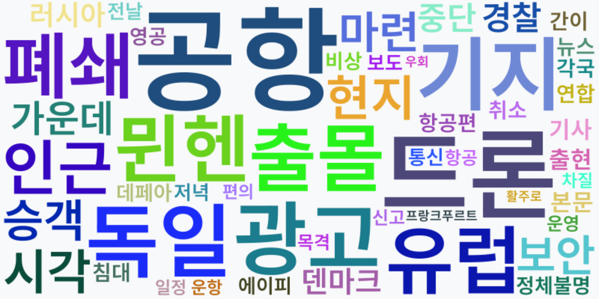 AI Daily News - 키워드 워드클라우드