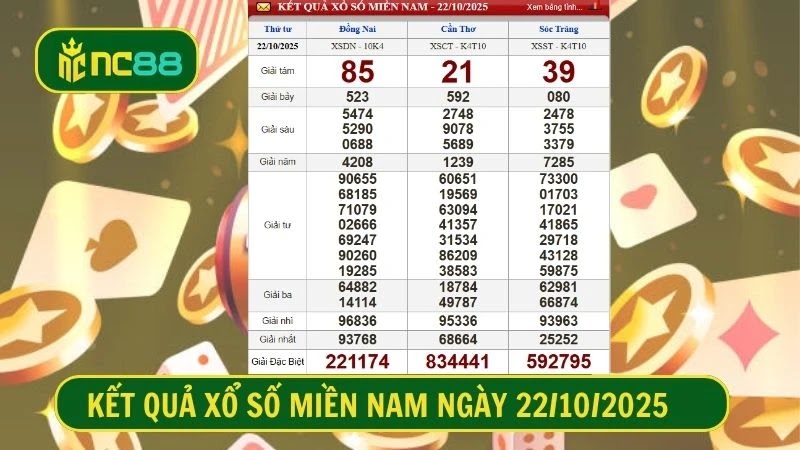 Bảng kết quả xổ số miền Nam kỳ trước, thứ 4 ngày 22/10/2025