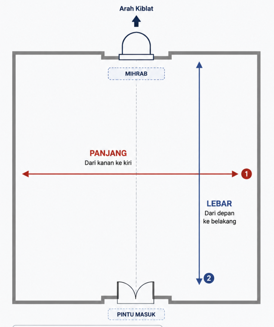 Ilustrasi hitung kebutuhan karpet masjid
