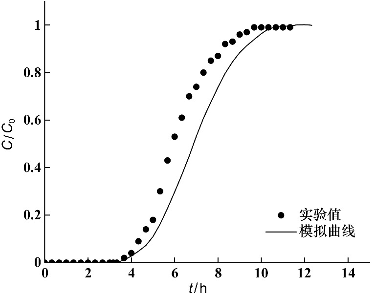 Dynamic Modeling and Control of a Novel Integrated Rate Gyroscope