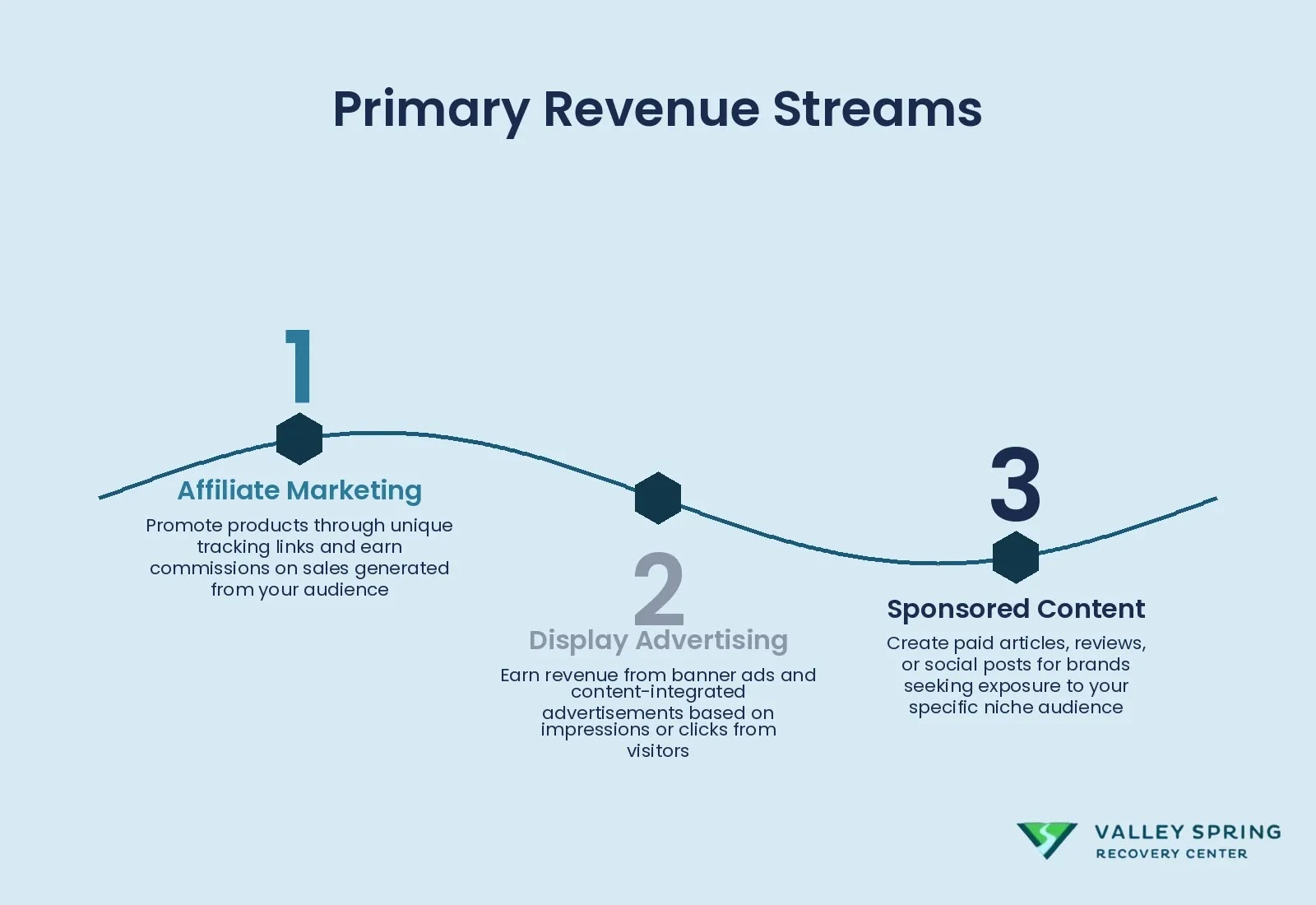 Five Main Income Sources For Monetizing A Blog, From Affiliate Marketing To Digital Products And Services