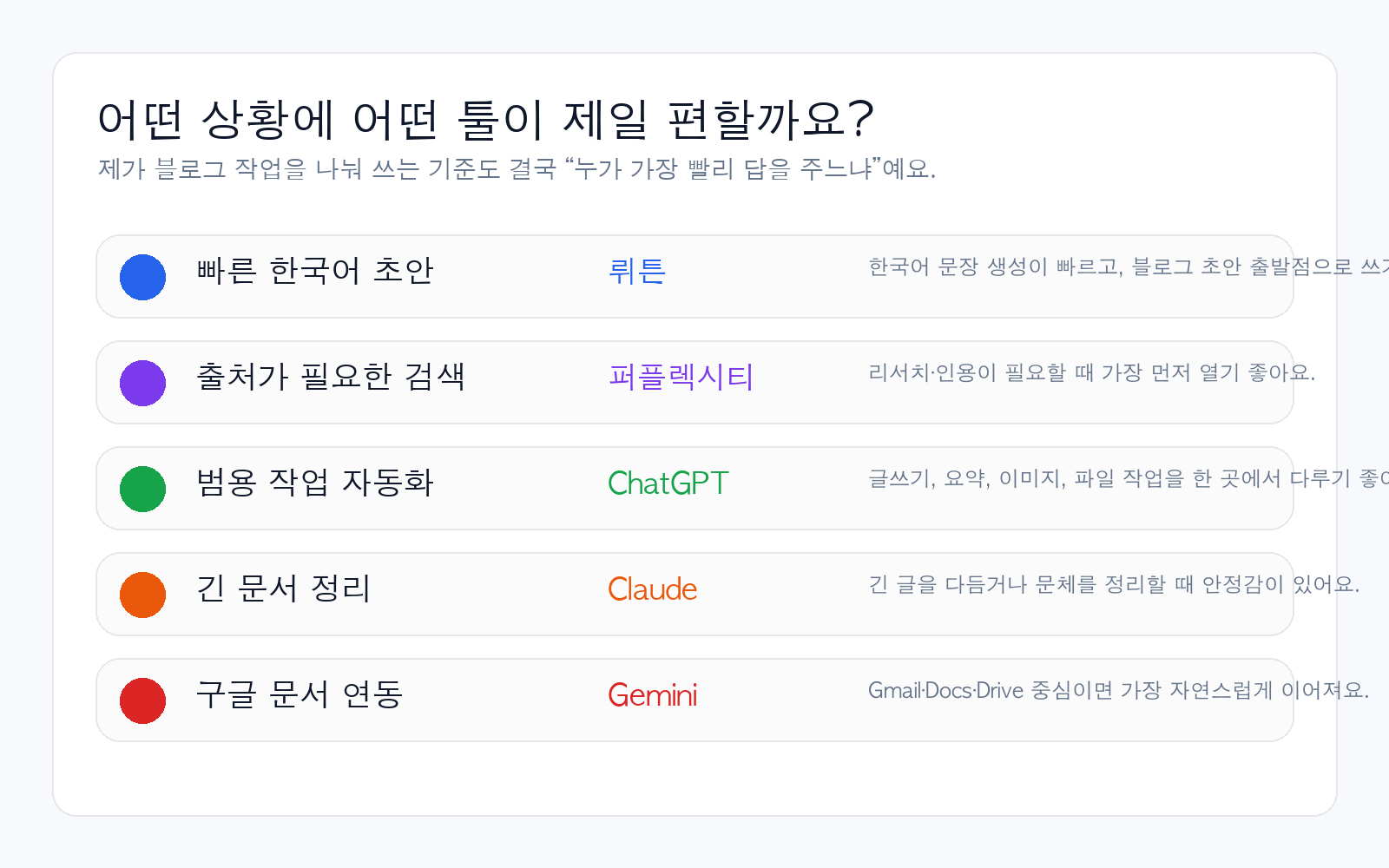 생성형 AI 툴 선택 기준