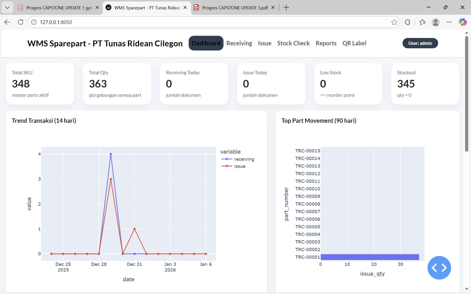 PERANCANGAN SISTEM WAREHOUSE MANAGEMENT SYSTEM (WMS) DENGAN INTEGRASI BARCODE SCANNER PADA GUDANG SUKU CADANG PT TUNAS RIDEAN CILEGON