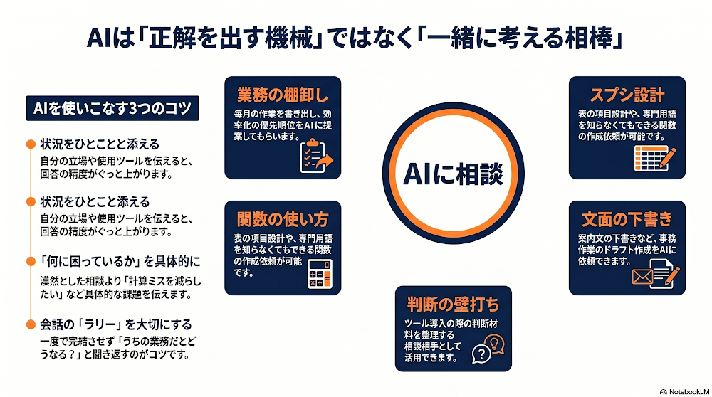AIに相談できることの例
