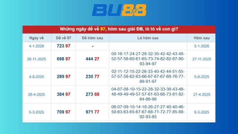 Dự đoán kết quả xsmb lô bạch thủ hôm nay 5/1/2026