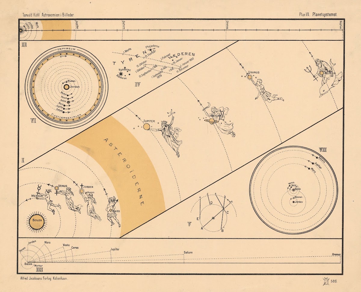 The planetary system 1910