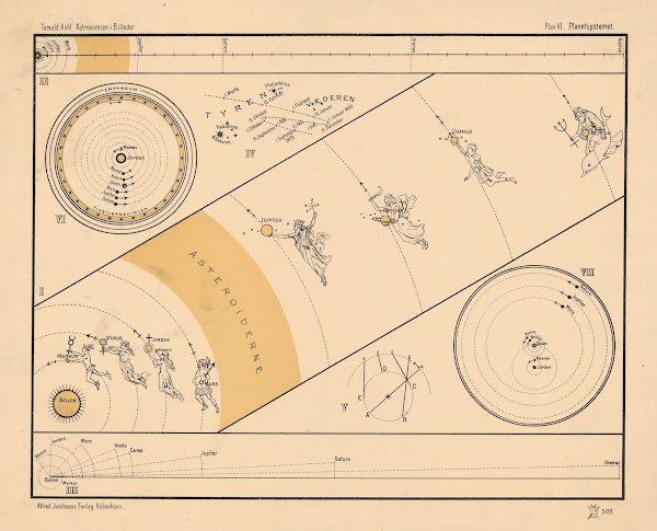 The planetary system 1910