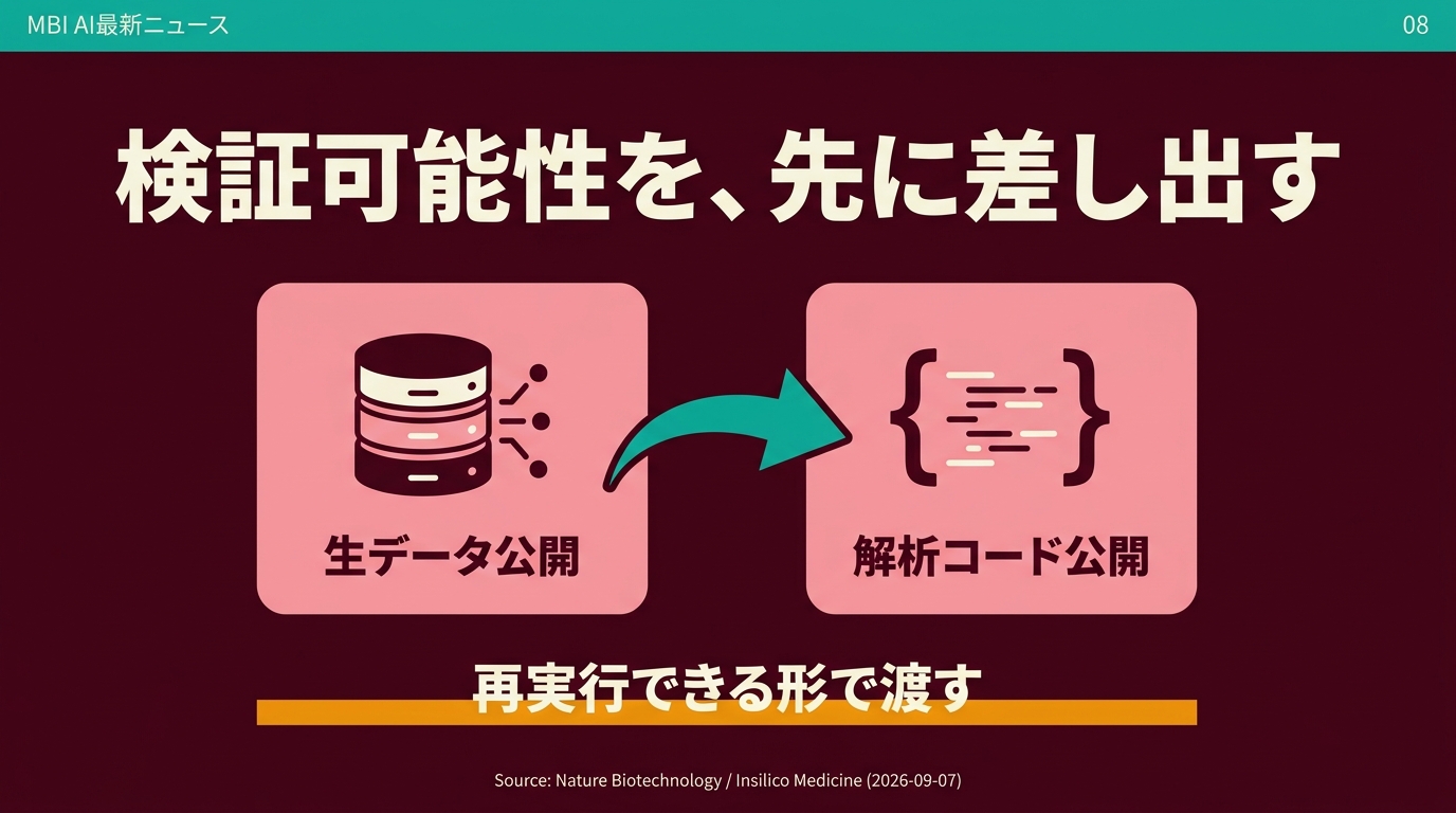検証可能性を先に差し出す
