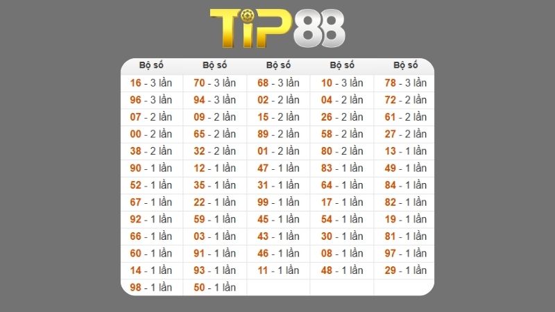 Dự đoán kết quả xsmb phương pháp chuỗi loto ngày 13/11/2025