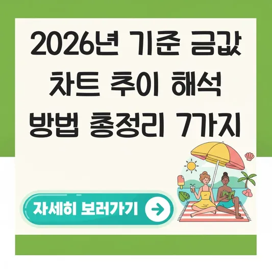 금값 차트 추이 해석 방법