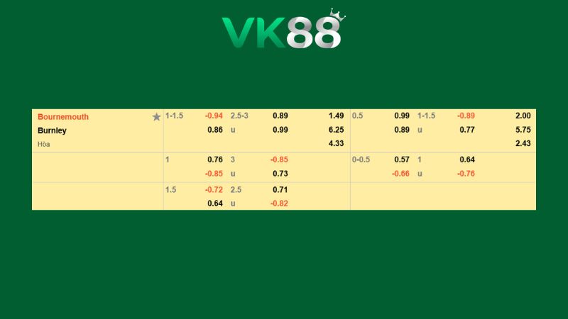 Bảng kèo Bournemouth vs Burnley