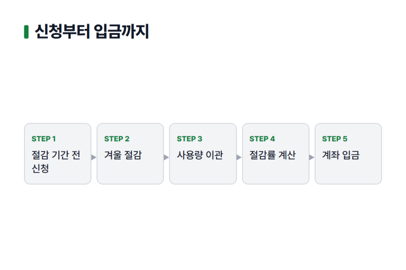 섹션 1 이미지
