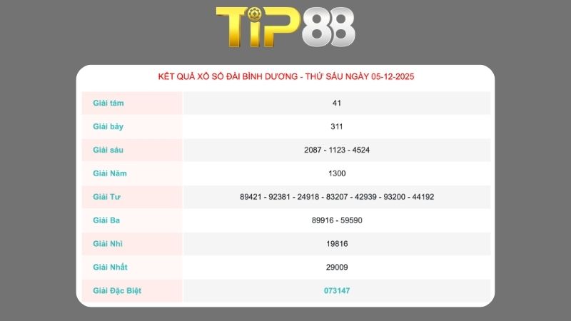 Kết quả xổ số Bình Dương ngày 05/12/2025