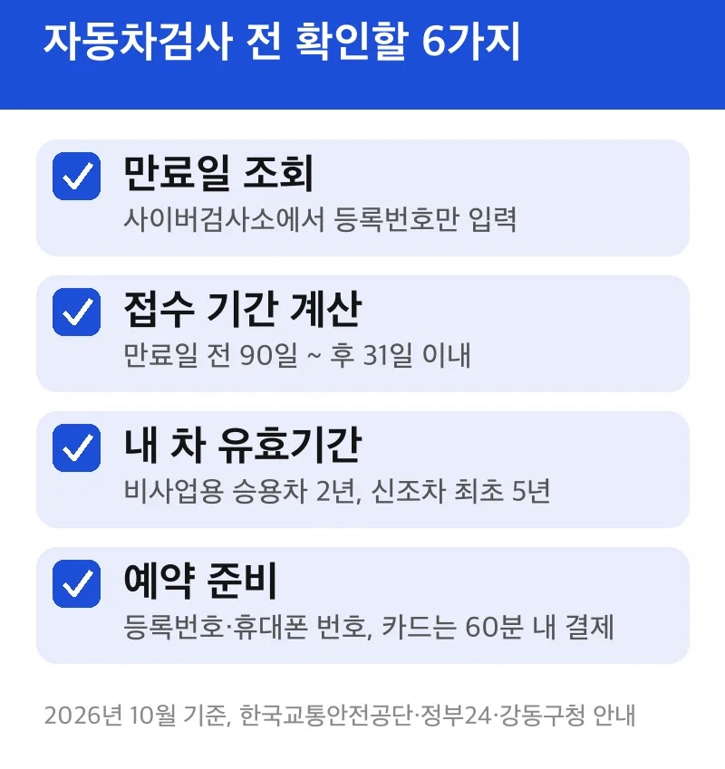 자동차검사 전 확인할 6가지