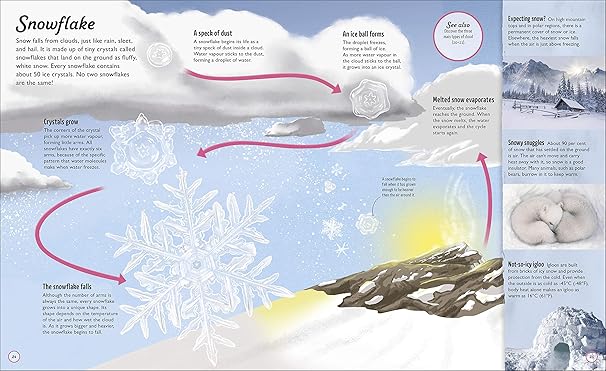 Water Cycle — gambar 2
