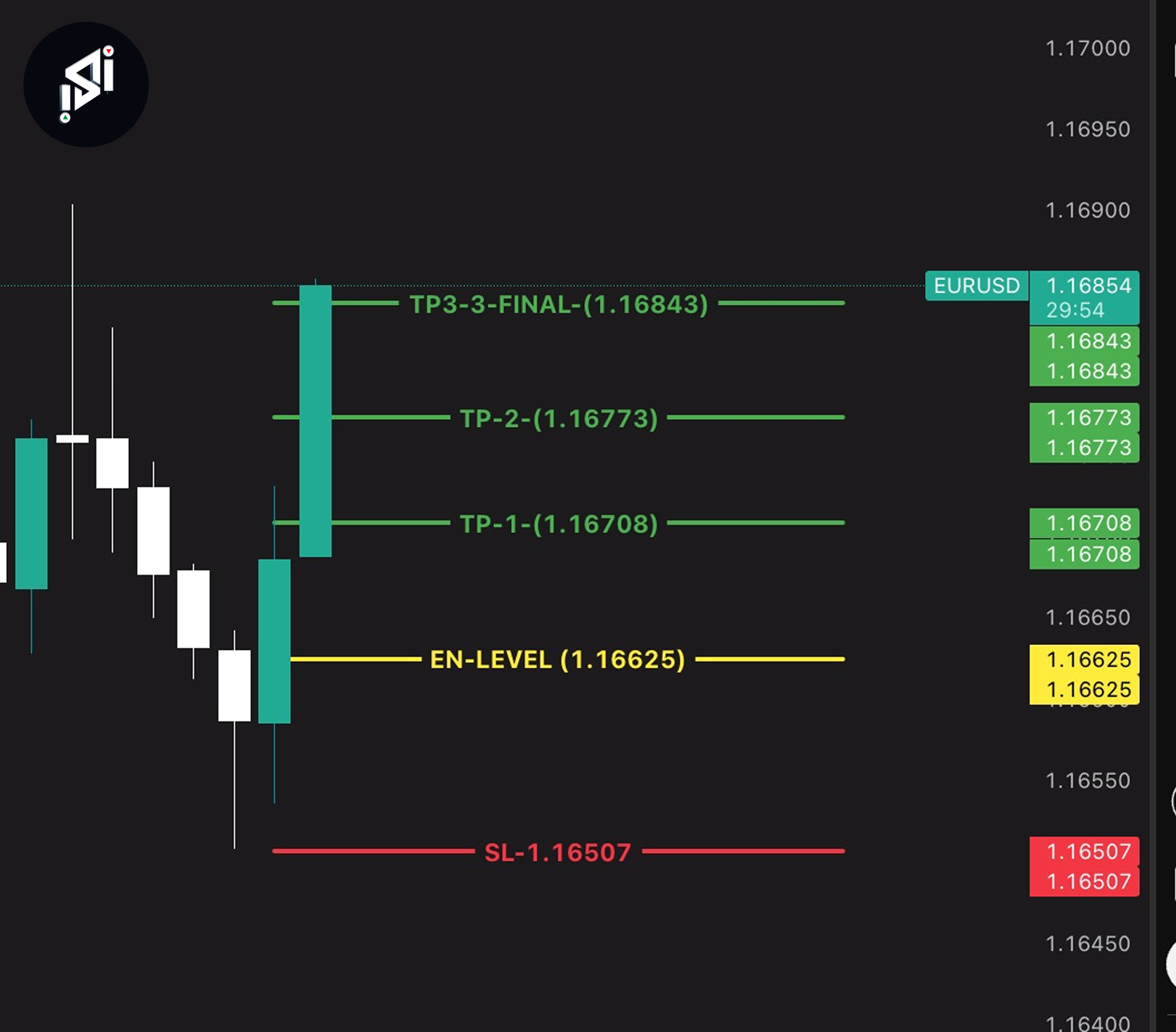 Community trading win