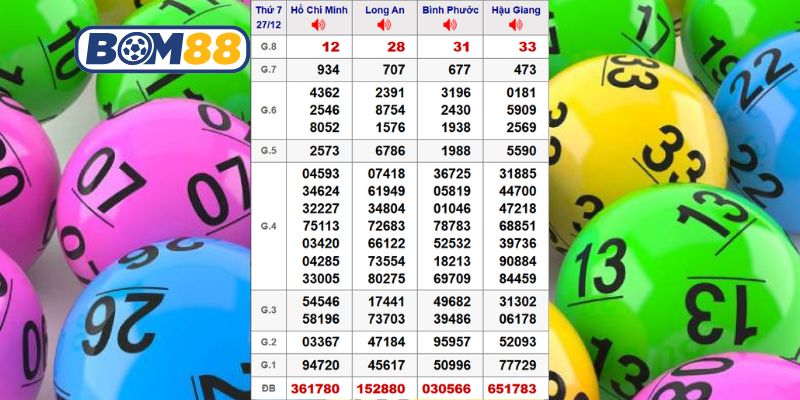 Cùng Bom88 phân tích kết quả XSMN kỳ trước ngày 17/12/2025