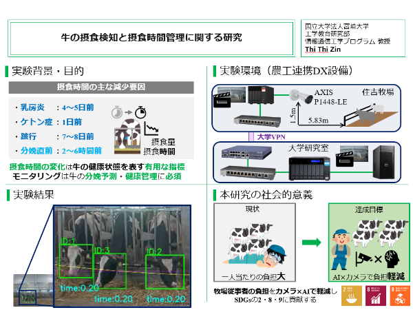 Cattle Feeding Behavior and Time Management
