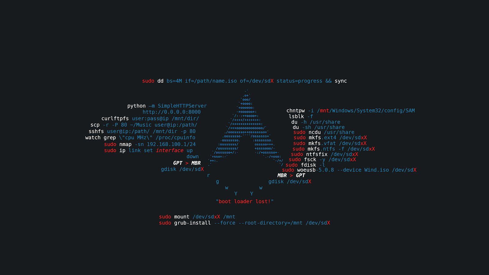 Command Line, Linux, Terminal, System Administration 4K Wallpaper Background (3840x2160)