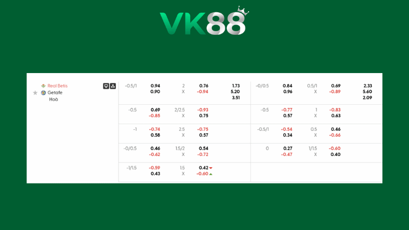 Bảng kèo Real Betis vs Getafe 03h00 ngày 22/12/2025