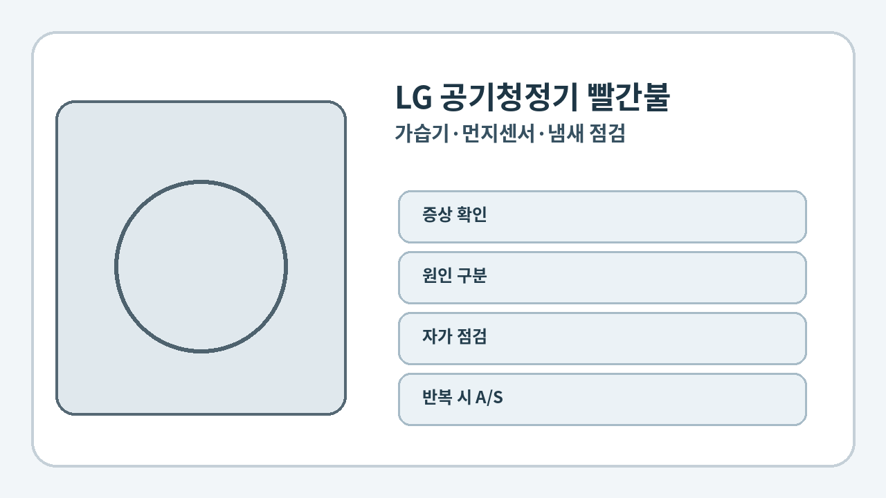 LG 공기청정기
빨간불 문제 상황과 점검 포인트를 보여주는 대표 이미지