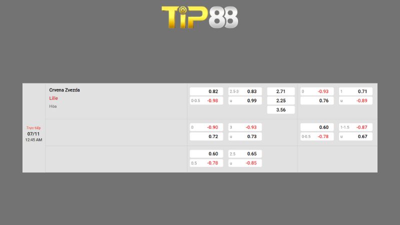 Bảng kèo Crvena Zvezda vs Lille