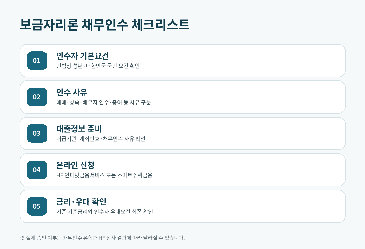 보금자리론 채무인수 신청대상과 온라인 신청절차 체크리스트