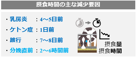 実験背景・目的