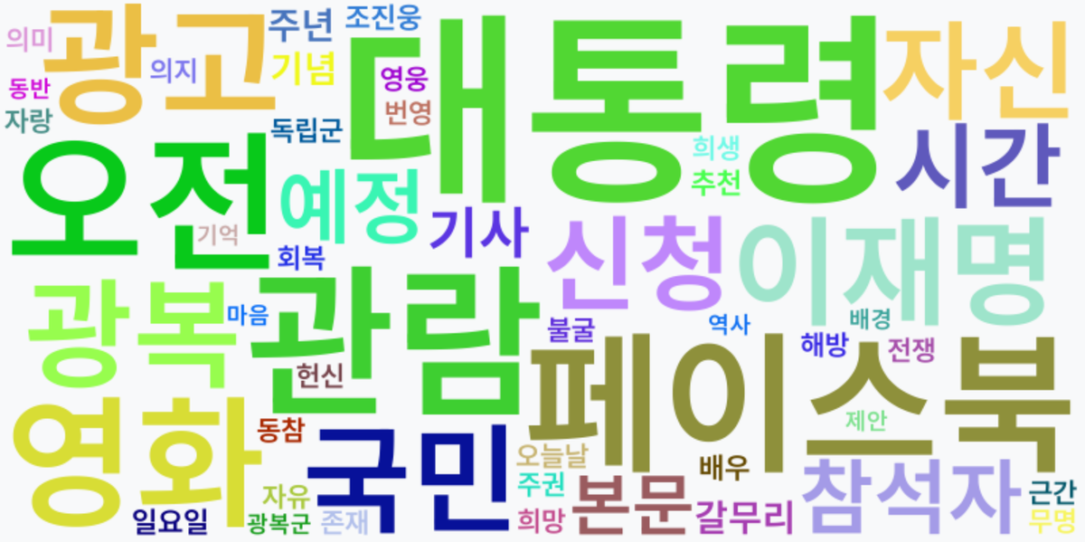 AI Daily News - 키워드 워드클라우드