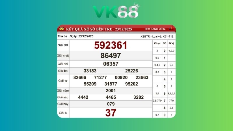 Kết quả xổ số Bến Tre ngày 23/12/2025
