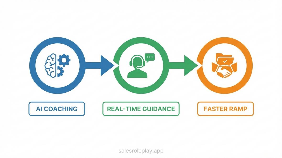 ai and sales enablement