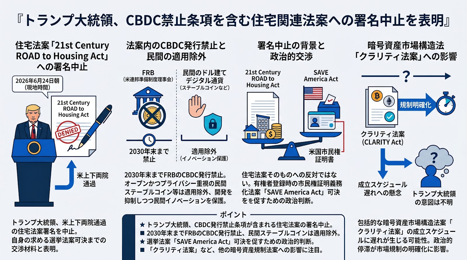 トランプ大統領、CBDC禁止条項を含む住宅関連法案への署名中止を表明