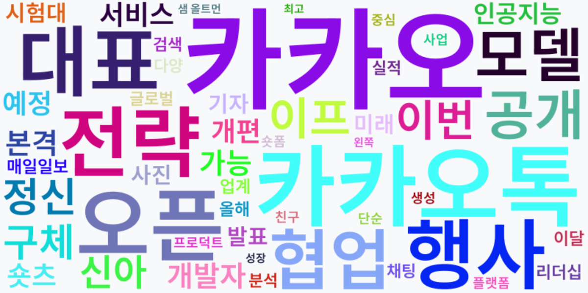 AI Daily News - 키워드 워드클라우드