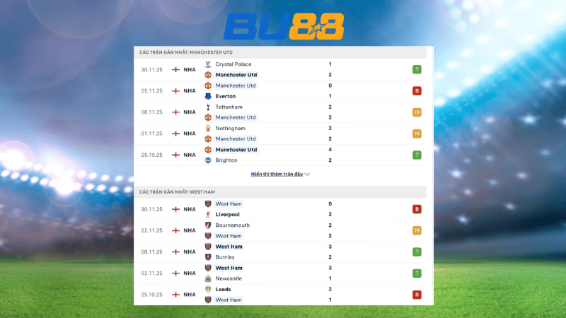Bảng kèo Manchester Utd vs West Ham 03:00 ngày 05/12