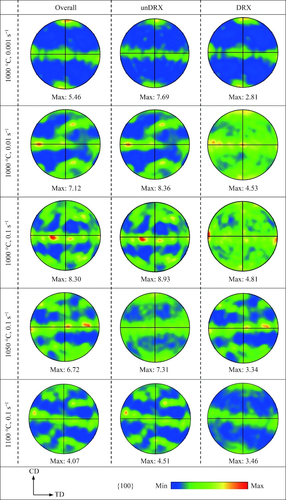 Influence of dynamic recrystallization mechanisms on the texture evolution of GH4706 alloy during hot deformation