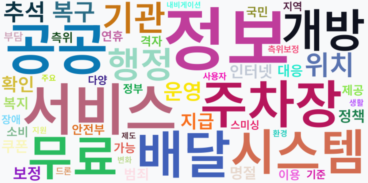 AI Daily News - 키워드 워드클라우드