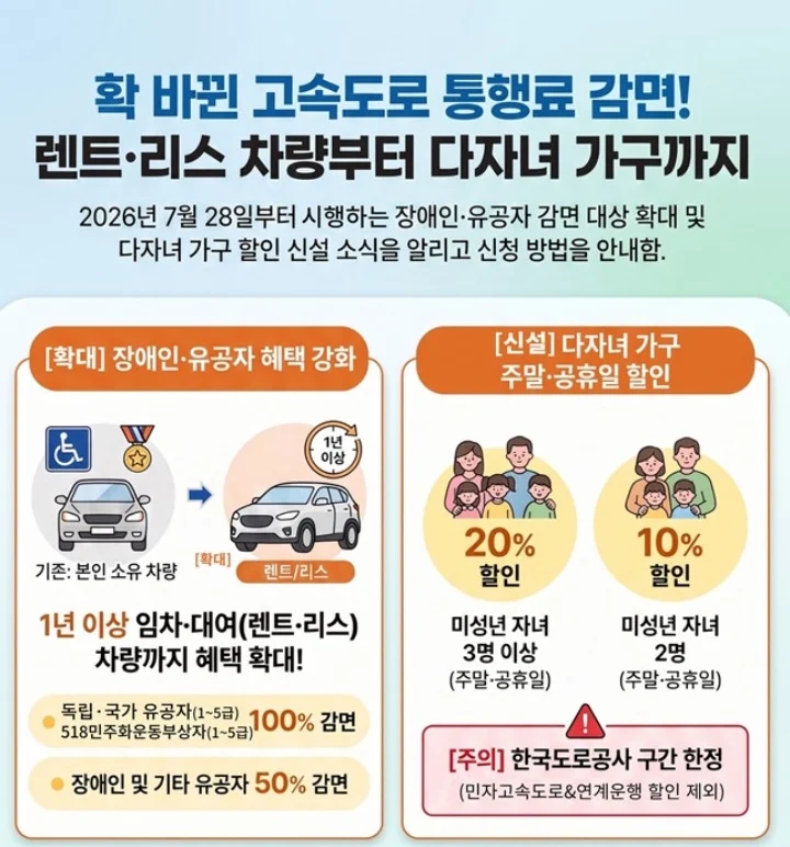 다자녀·장애인·유공자 고속도로 통행료 감면 안내