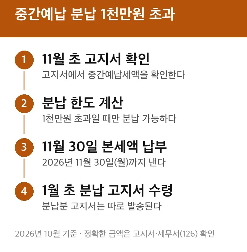 중간예납 분납 1천만원 초과