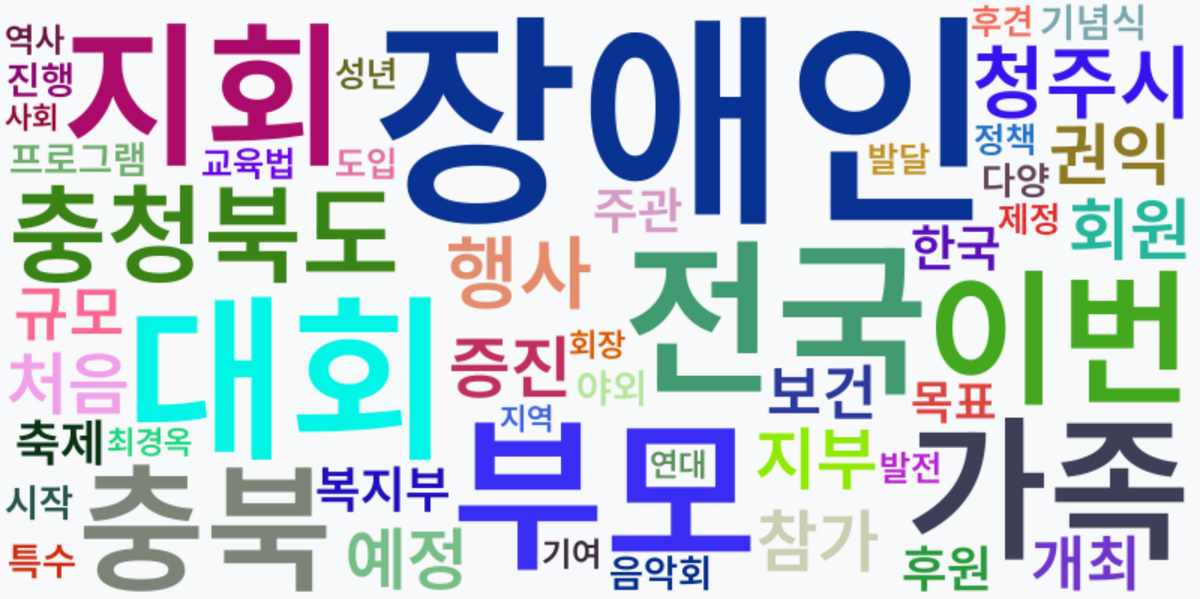 AI Daily News - 키워드 워드클라우드