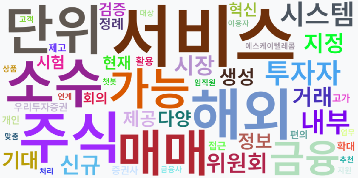 AI Daily News - 키워드 워드클라우드