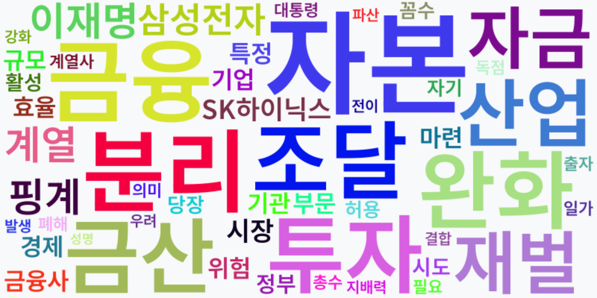 AI Daily News - 키워드 워드클라우드