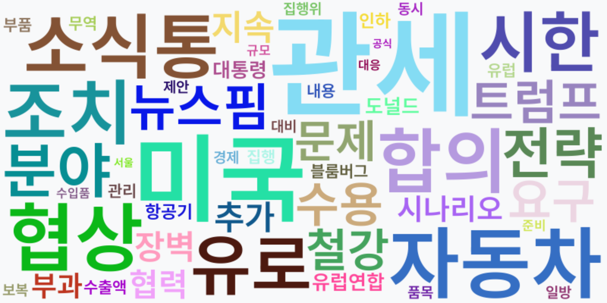 AI Daily News - 키워드 워드클라우드