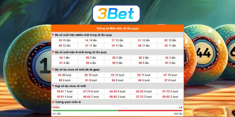 Soi cầu XSMB ngày 06/01/2026 được 3BET gợi ý dàn số đẹp hôm nay