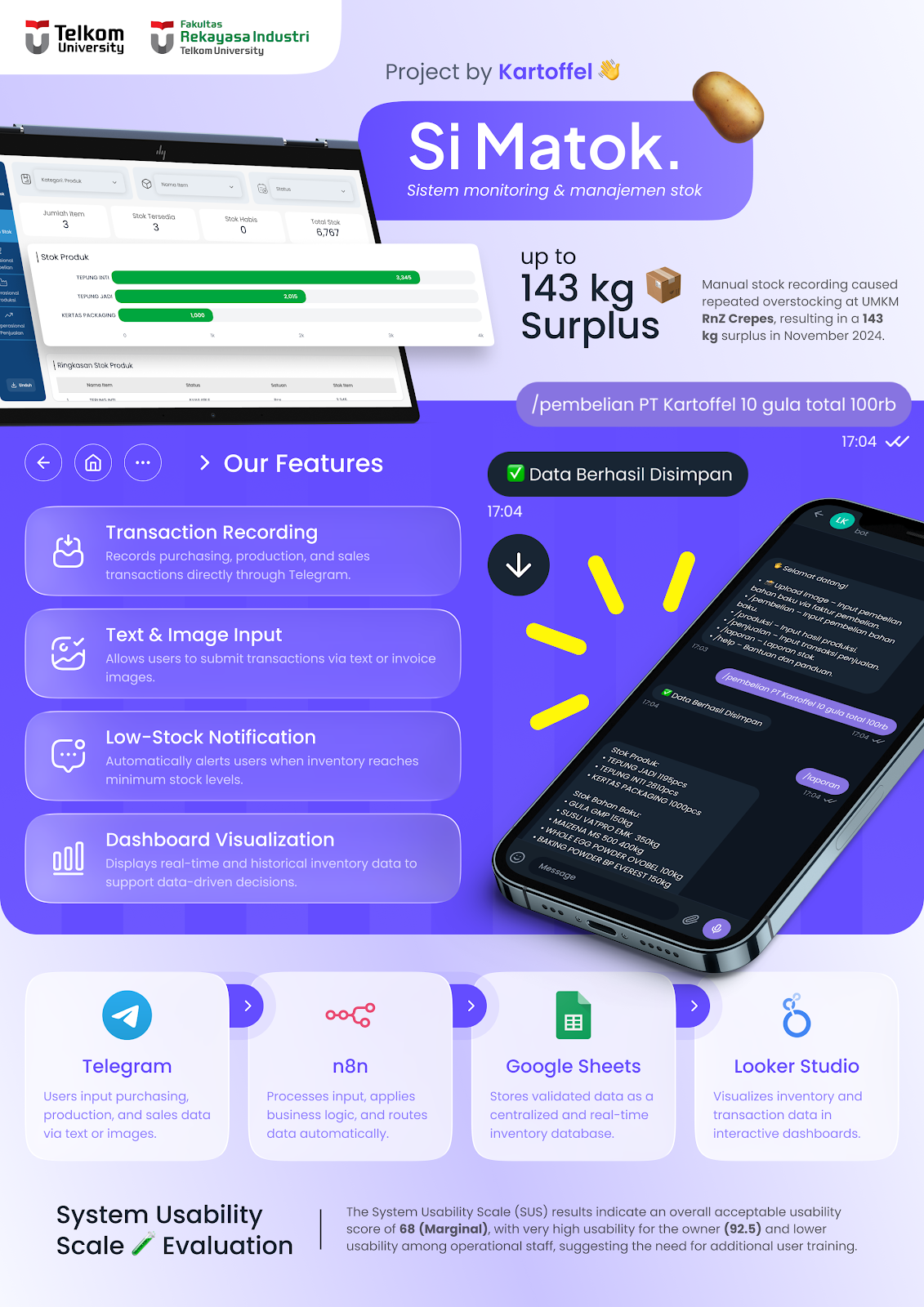 SIMATOK- Sistem monitoring & Manajemen Stok